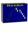 Renko Chart - Live MT5